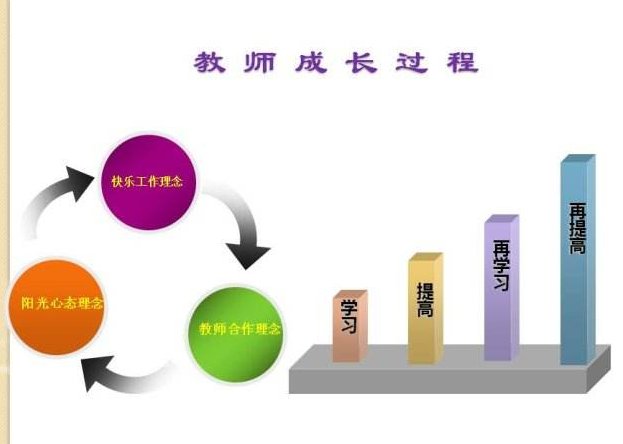 千万不要挂科