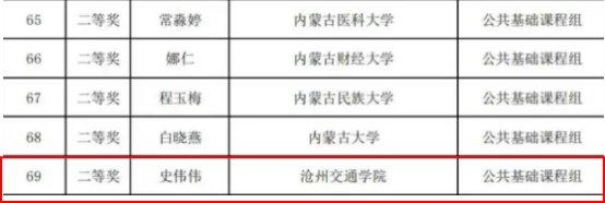 共同举办首届京津冀蒙本科高校课程思政