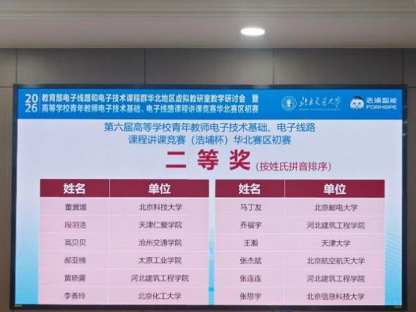 滕岳老师荣获本次华北赛区比赛一等奖